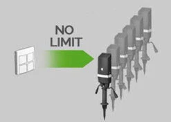 Easy Connect Draadloze Aan/uit Schakelaar (controlbox + Switch) -Tuingereedschap Winkel Easy Connect draadloze aanuit schakelaar controlbox switch 03